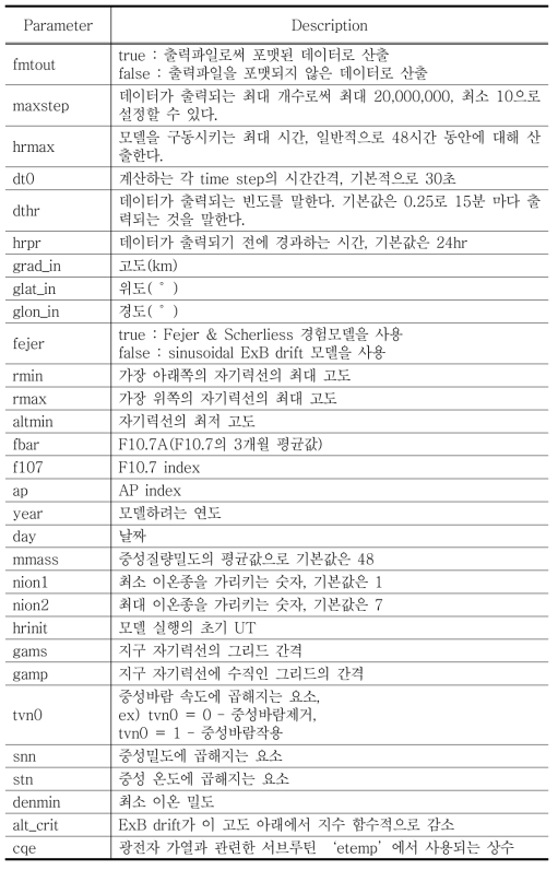 Namelist에 입력하는 SAMI2 모델 파라미터