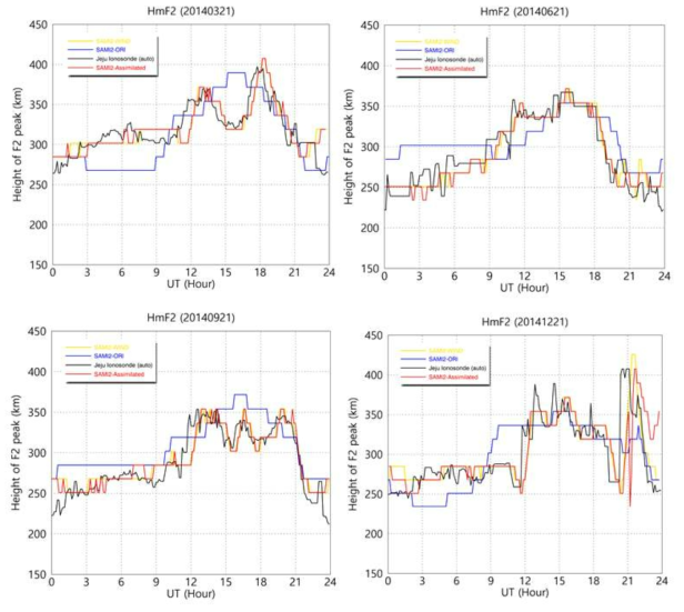 자료동화 후 각각의 SAMI2 모델의 hmF2 하루 변화. (20140321, 20140621, 20140921, 20141221, 4계절에 대한 변화를 보여줌)