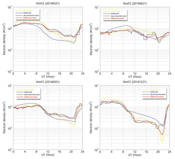 자료동화 후 각각의 SAMI2 모델의 NmF2 하루 변화. (20140321, 20140621, 20140921, 20141221, 4계절에 대한 변화를 보여줌)