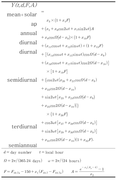 전리권 기후모델 function