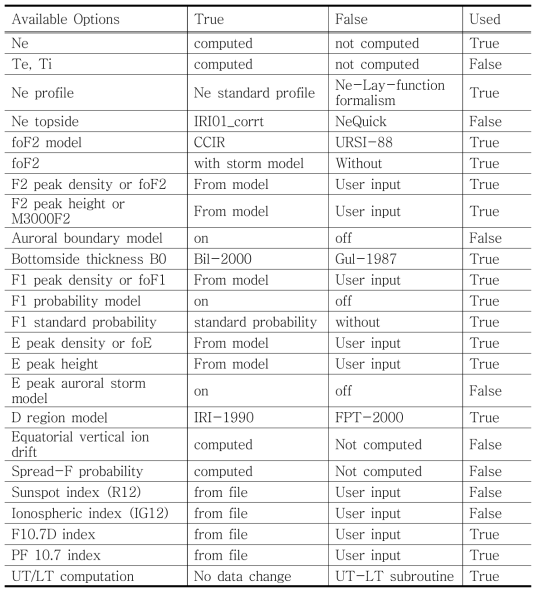 IRI-2012 model settings