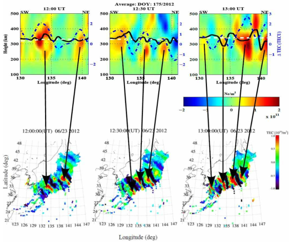 Comparison between vertical reconstruction results and horizontal 2D TEC perturbations (Ssessanga et al., 2015b)