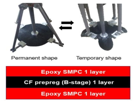 탄소섬유 프리프레그를 이용한 SMPC 소재 최적화