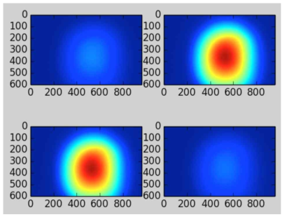 3 mm 지름의 섬광체-광섬유를 통해 섬광빛 및 체렌코프 빛이 CMOS의 RGB 각각의 색상 픽셀에 촬영된 모습, RED(좌상), GREEN(우상, 좌하), BLUE(우하)