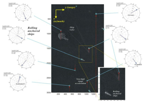 개발된 알고리즘 적용 결과: 해상에서의 SAR SLC 영상신호로부터 이동선박 탐지 및 속도복원