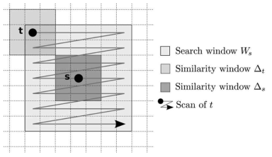 Deledalle et al., 2011, NL-InSAR: Non-Local Interferogram estimation