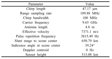 시뮬레이션에 사용된 sensor model parameter