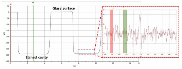 식각 된 glass cap의 alpha step을 이용한 표면 측정