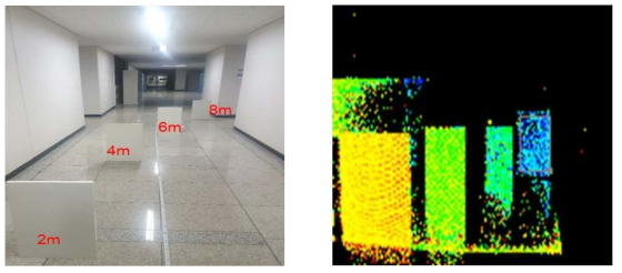 각 거리에 따른 Laser scanning LIDAR 이미지