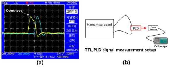 고출력 pulse laser의 트리거 신호와의 동기화 측정 실험
