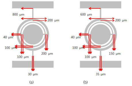 마이크로미러 세부 설계 구조 (a) 직경 3 mm 반사면 마이크로미러, (b) 직경 4 mm 반사면 마이크로미러