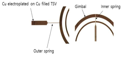 Si wafer 위에 형성 된 Cu coil의 광학 현미경 사진