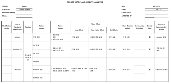 산화제 유량 시스템(2/2) FMEA worksheet