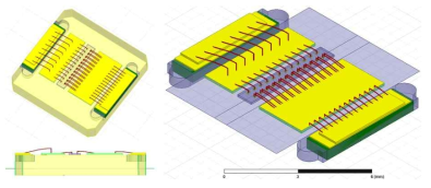 GaN Transistor EM Simulation