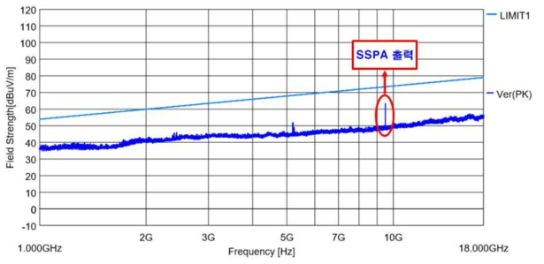 RE 102 시험 결과 ( 1 ~ 18 GHz)