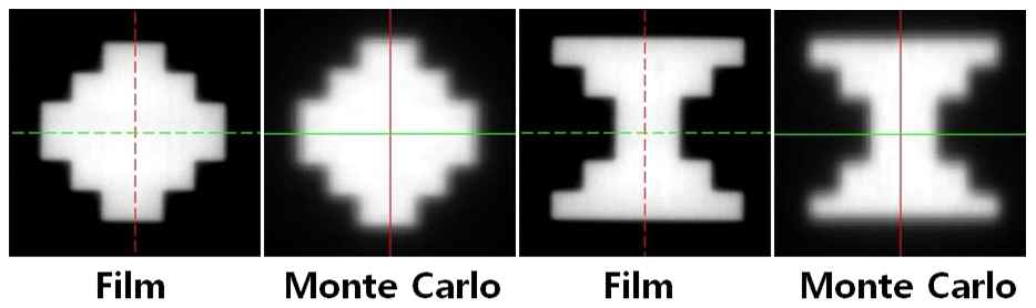 감마분석을 위한 EBT3 필름 측정과 MC 계산의 결과