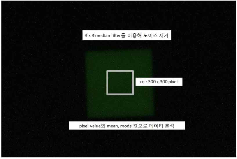 PDD 선량값 분석방법