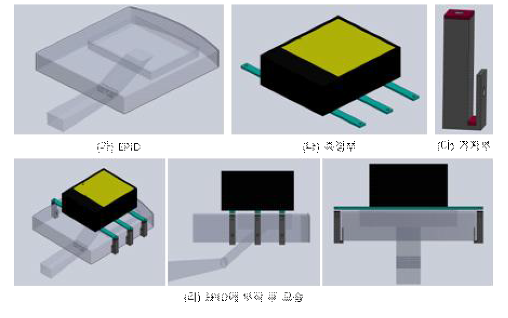 생체선량 측정시스템의 3D CAD 설계