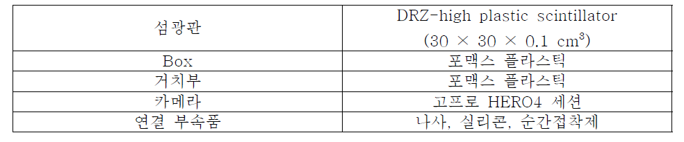 생체선량 측정 시스템 구성품