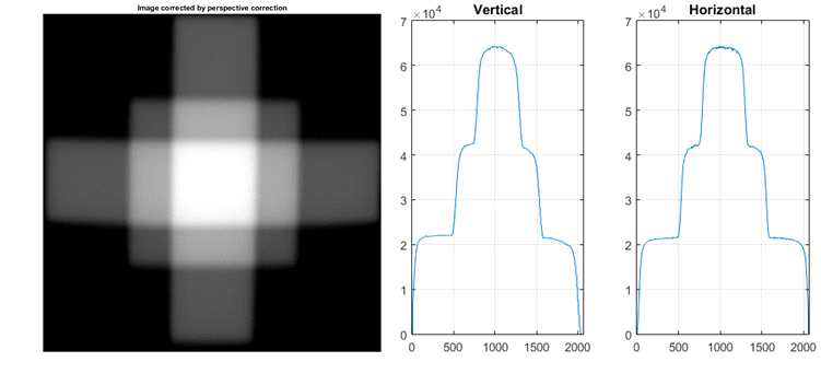 (가) 필드모양 의존성 확인을 위한 측정 이미지, (나)중심에서의 수직/수평 방향 profile