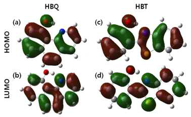 HBQ와 HBT의 HOMO와 LUMO구조