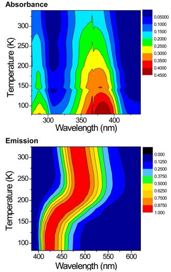 1-propanol 용매에 녹인 Prodan 용액의 온도에 따른 정상상태 흡수(위), 형광(아래) 스펙트럼