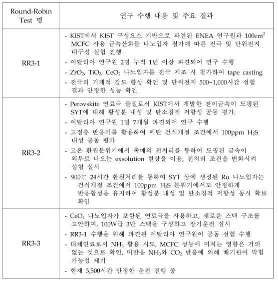 3단계 Round-Robin Test 연구 수행 내용 및 주요 결과