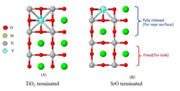 모델 Sr1-xYxTiO3(100) 표면