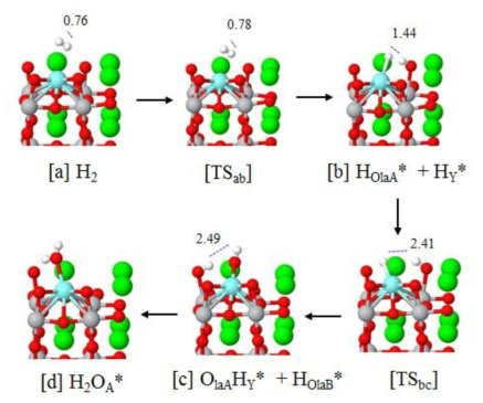 SrO-terminated SYT(100)에서 H2 산화 반응의 각 반응 단계에서 계산된 분자 구조