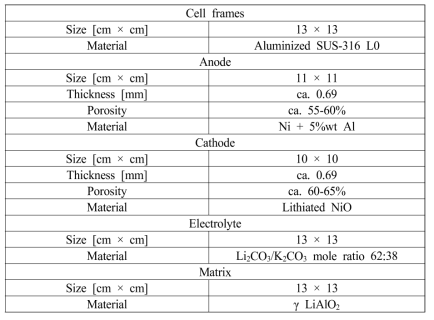 MCFC single cell components characteristics