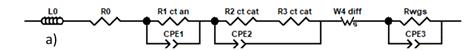 Equivalent circuit of an MCFC derived by an analysis performed using the distribution of relaxation time method