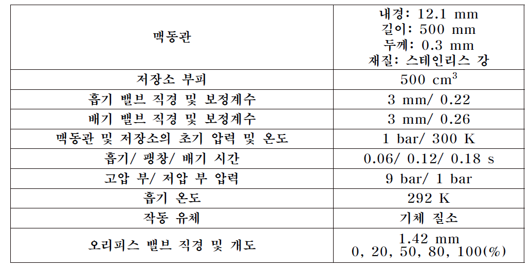 상온에서의 실험 및 성능 예측 조건