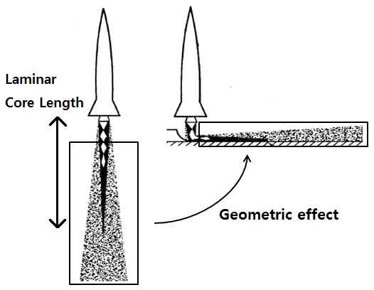 제트 축 꺾임 방법을 이용한 충돌제트의 기하학적 효과 고려