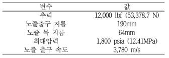 초음속 제트엔진의 재원