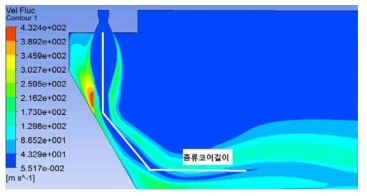 유동해석 결과를 이용한 층류코어길이 반영