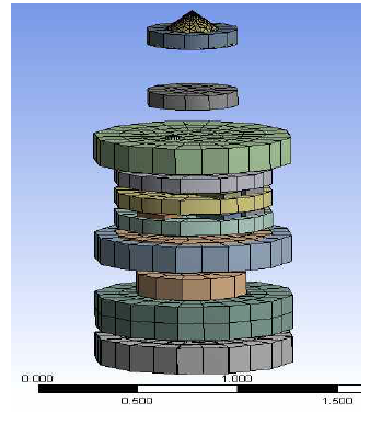 ANSYS mesh