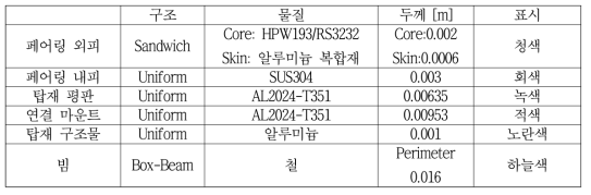 페어링 구조 물성