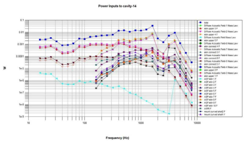 외피 cavity power inputs