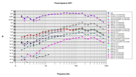 과학 탑재부 1단 power input