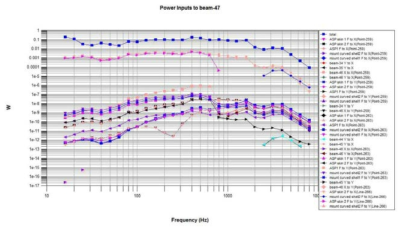 Beam 47 power input