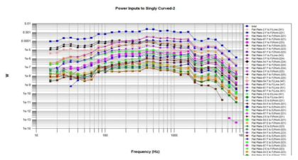 과학 탑재부 3단 탑재물 power input