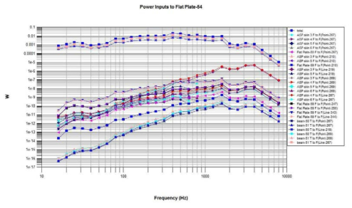 Flat Plate 54 Power Input