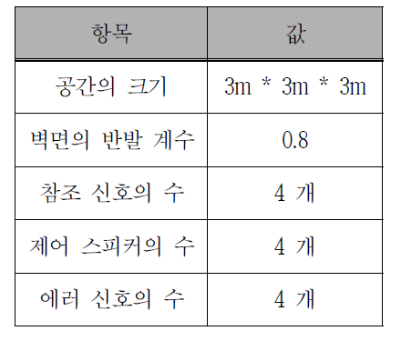 시뮬레이션 조건