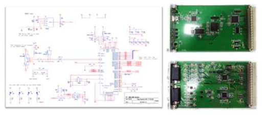 DSP 보드 회로도 및 완성된 DSP 및 ADDA 보드 단면