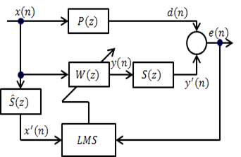 FXLMS 알고리즘의 블록 다이어그램