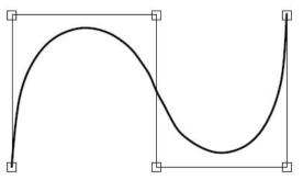 고정유니폼 형태의 넙스곡선(d=3, m=6)