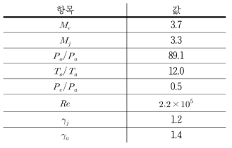 Epsilon 로켓의 제트 컨디션