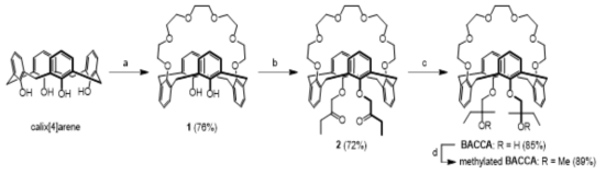 Synthesis of Bis-tert-Alcohol-Substituted Crown-6-Calix[4]arene; 반응조건: (a) Cs2CO3, TsO(CH2CH2O)4CH2CH2OTs, CH3CN, reflux, 24h; (b) BrCH2COCH2CH3, Cs2CO3, CH3CN, reflux, 24h; (c) CH3MgBr, THF, 0 oC to room temp, 3h; (d) CH3I, NaH, 60oC, 24h