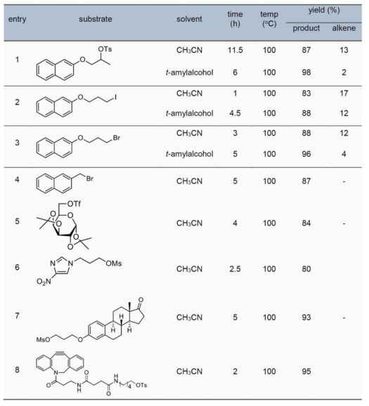 Nucleophilic fluoriantion of various sunstrates in the presence of calix[4]arene-t-buOH