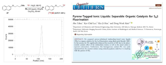 PIL 촉매를 이용한 F-18 표지 반응과 radio-TLC 결과